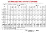 上汽集团2023年11月销量51.5万辆，同比增长4.54%