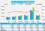 11月汽车销量快报：乘用车销量206.2万辆