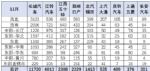 11月皮卡市场销量4.6万辆，环比增长10%