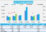 3月汽车销量快报：第三周乘用车销量同比增长24%