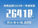 一汽奔腾1-3月销量26410辆，同比增长16.0%