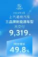 同比增长49.8%！上汽通用3月新能源销量9319辆