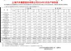 上汽集团3月销量38.1万辆，同比增长8.41%