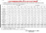 上汽集团3月销量38.1万辆，同比增长8.41%