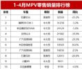 1-4月MPV销量排行榜 腾势D9亚军 别克GL8第四