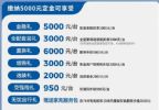 最高享2万优惠，零跑汽车发布7月购车福利