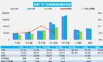 7月汽车销量快报！前四周销量跌3%，新能源增长31%