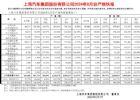上汽集团8月销量25.8万辆 上汽通用暴跌82%
