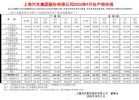 上汽集团9月销量313260辆，同比大跌35.03%
