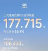 上汽通用五菱11月销量公布，同比增长36.9%