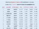 2024全年新能源汽车榜 新能源细分品牌终端销量排名
