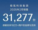 极氪科技集团2月销量31277辆，双品牌协同发展