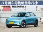 2025年8月轿车零售销量排行榜！33款车破万辆