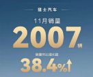 环比增长38.4%！猛士汽车11月销量2007辆
