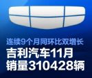 吉利汽车11月销量超31万 新能源占比超64%