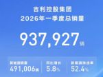 吉利控股集团第一季度销量93.8万辆 新能源销量49.1万辆