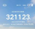 比亚迪4月销量：乘用车31.4万辆 前4月累计破百万