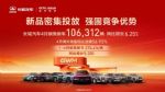 焕新产品矩阵 长城汽车4月销售新车10.63万辆 同比增长6.25%