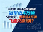 8月小型车销量排行榜：5款车破万，燃油车仅1辆