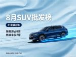 8月SUV批发销量榜：41款车破万，零跑A10第四