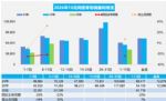 金九落空，银十遇冷！10月上旬乘用车零售数据解读