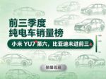 1-9月纯电车零售销量排行榜 比亚迪未进前三